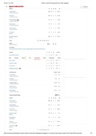 RCB vs CSK 2025 scorecard.